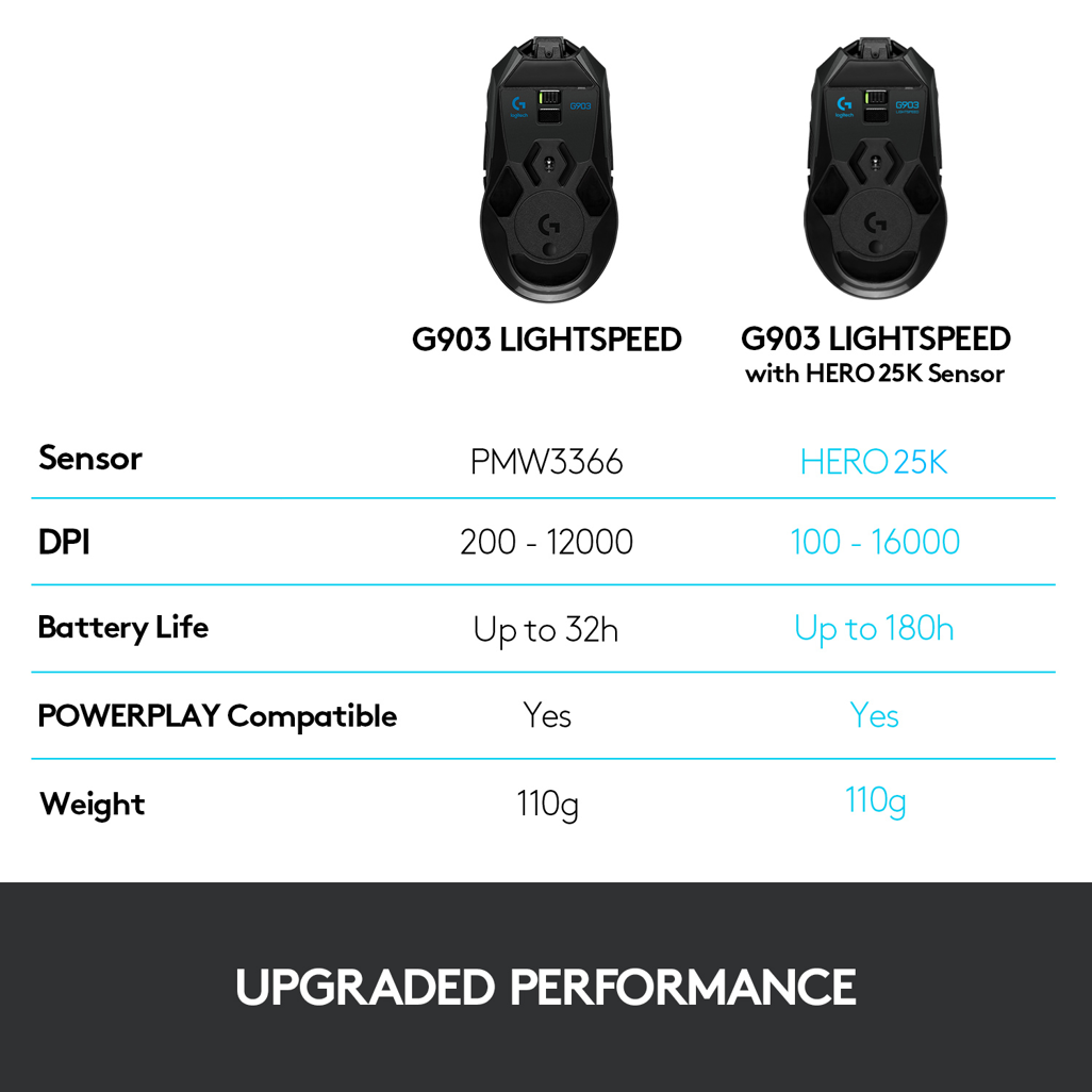 Logitech G903 LIGHTSPEED HERO 25k RGB Black Wireless Gaming Mouse