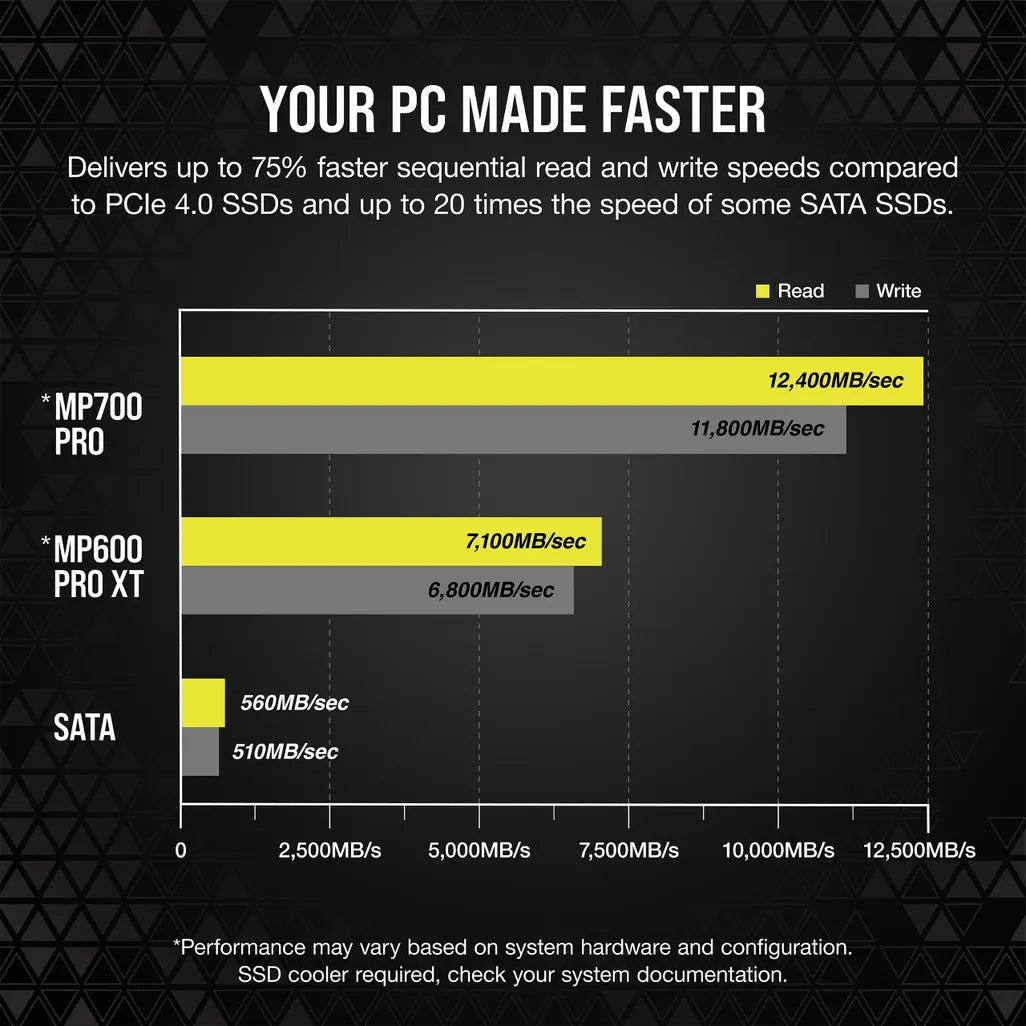 Corsair MP700 PRO 1TB M.2 2280 PCIe 5.0 NVMe Solid State Drive