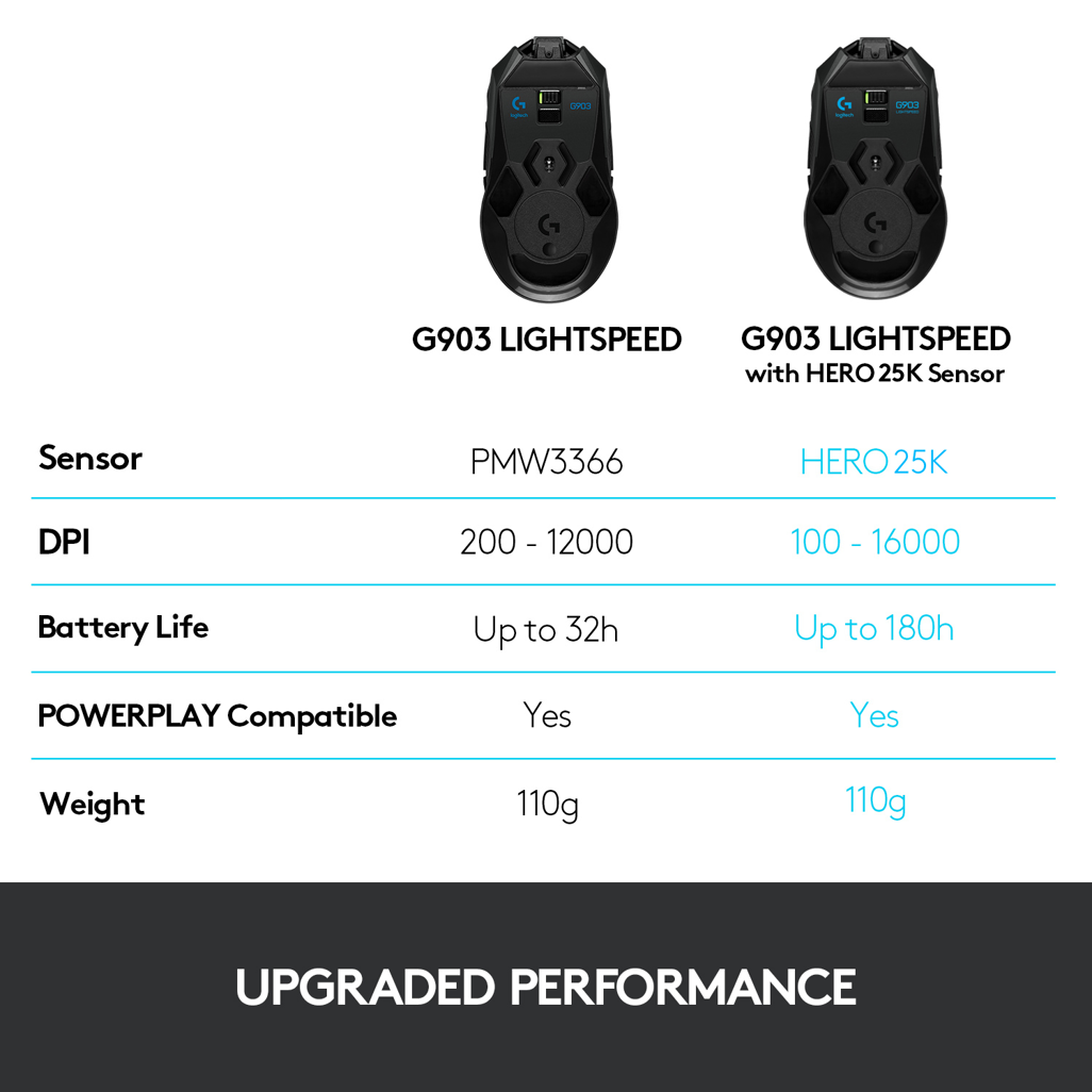 Logitech® G903 LIGHTSPEED Wireless Gaming Mouse - BLACK