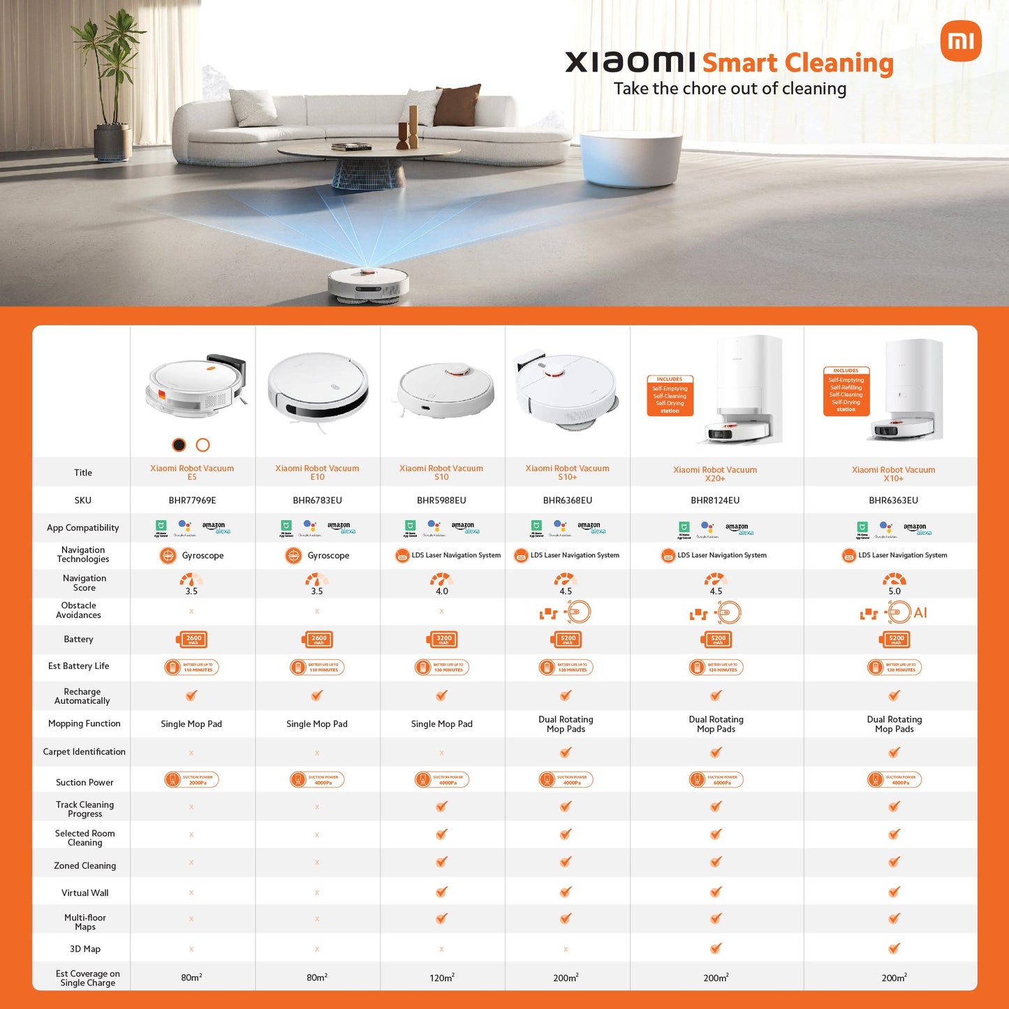 Xiaomi Robot Vacuum S10