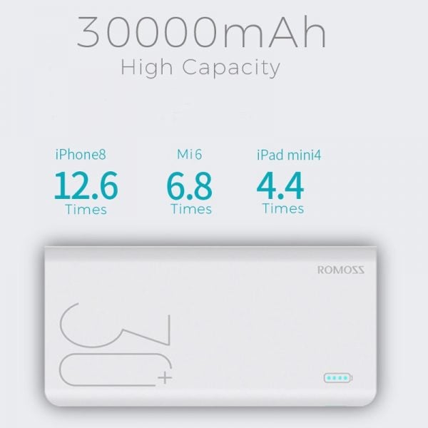 Romoss Power Bank Sense8+ 30000mAh WH