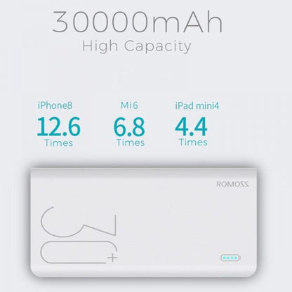 Romoss Power Bank Sense8+ 30000mAh WH