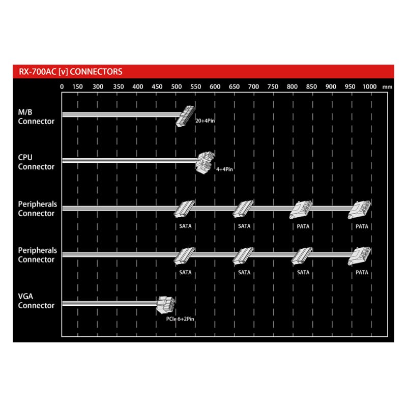 Raidmax RX-7AC-V Vortex 700W 80 Plus Bronze Non-Modular Power Supply